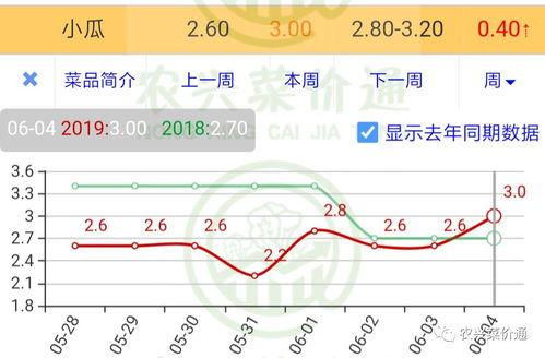 今日苏瓜价格行情走势图,今日行情走势图解析