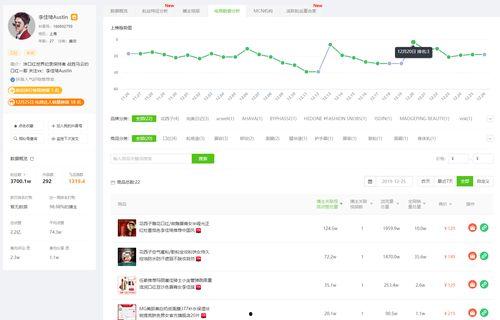 飞瓜数据小程序今日头条,今日头条热门内容趋势解析”