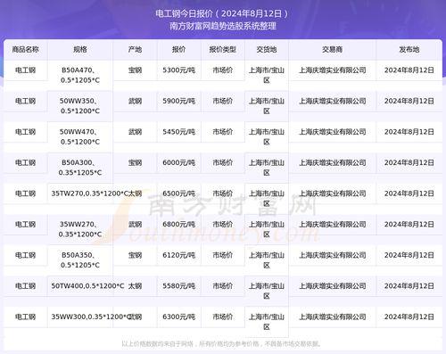 乳瓜今日行情价格最新走势,今日价格波动解析与趋势展望