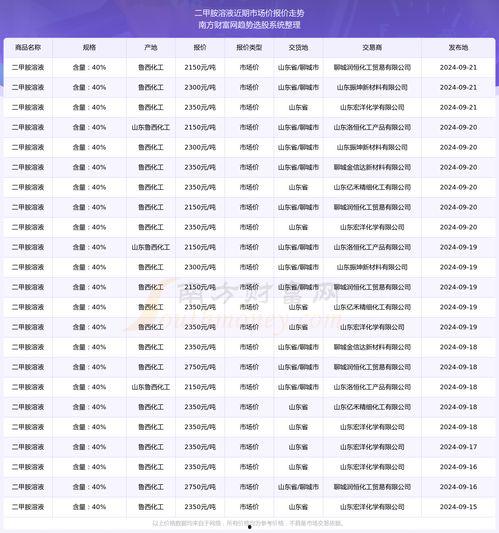 乳瓜今日行情价格最新走势,今日价格波动解析与趋势展望