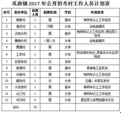 瓜沥今日招工驾驶员,驾驶员职位火热招募中