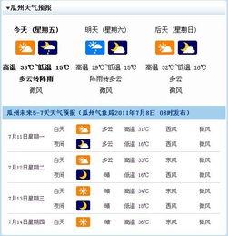 今日瓜州天气查询,晴空万里，微风拂面
