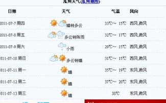 今日瓜州天气查询,晴空万里，微风拂面