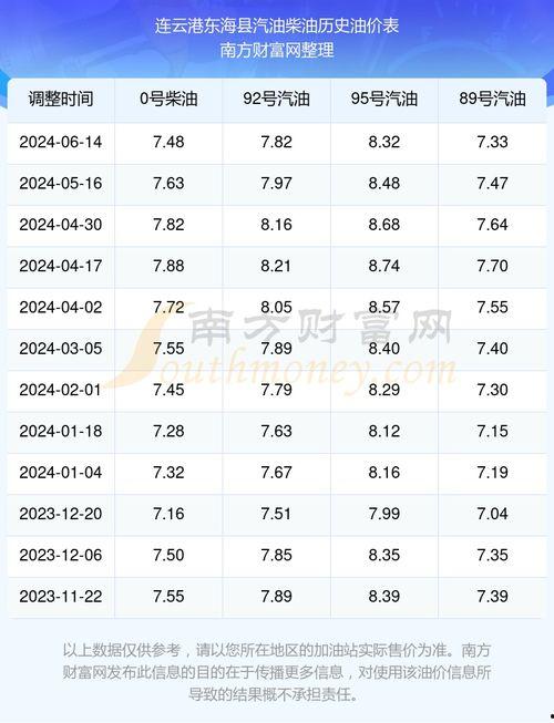 甘肃瓜州今日油价表查询,汽油、柴油价格实时更新